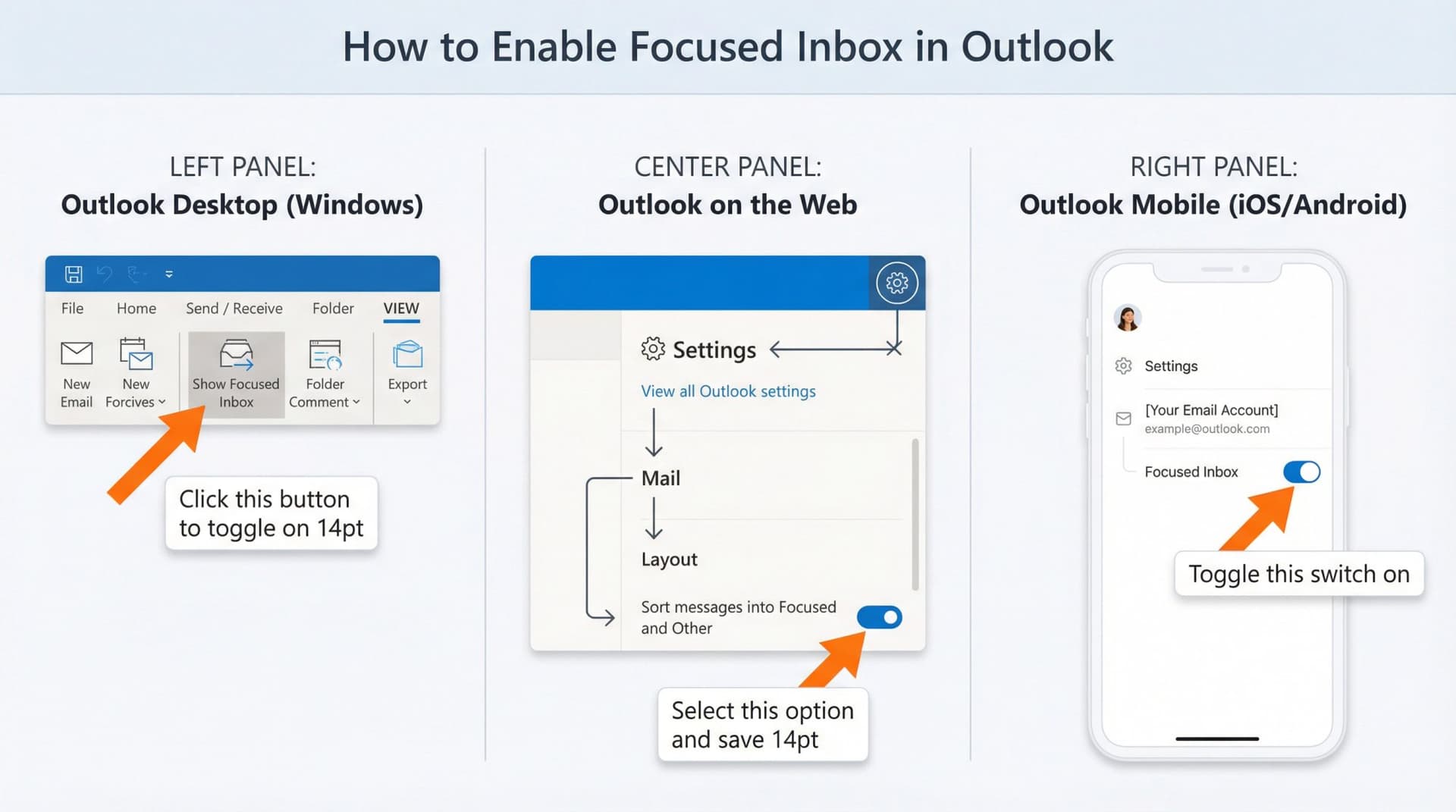 Side-by-side UI guide showing how to enable Focused Inbox in Outlook Desktop, Web, and Mobile